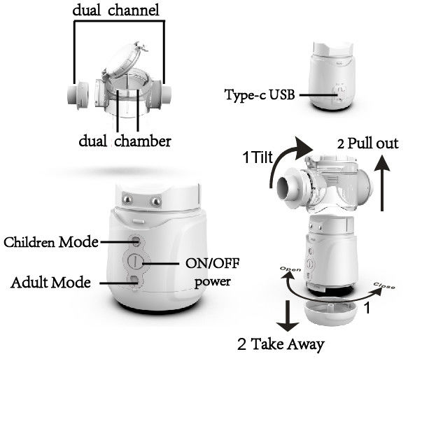Draagbare Pediatrische de Machine resp. Fractie 88,9% van de Huisverstuiver van C.I. 1μm - 4.7μm