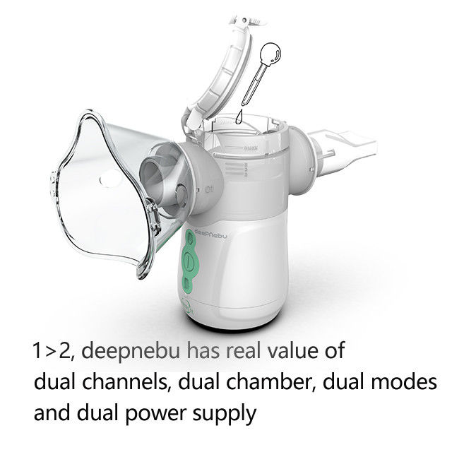 Regelbare Draagbare Inhaleertoestelverstuiver gelijkstroom 5V 3V 2.9μm Slim Mesh Nebulizer